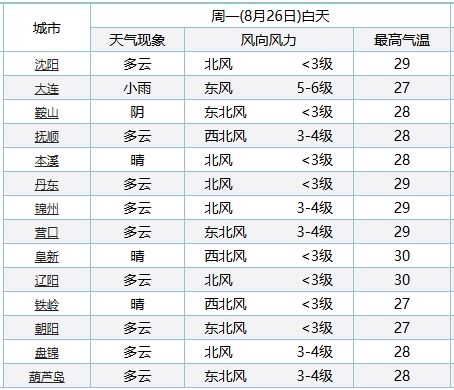 246天免费资料大全，统计解答解释落实_tq39.85.76