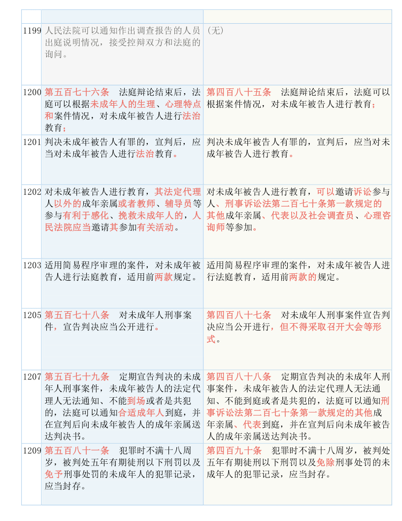 澳门三肖三码精准100%黄大仙，构建解答解释落实_3kl91.23.96