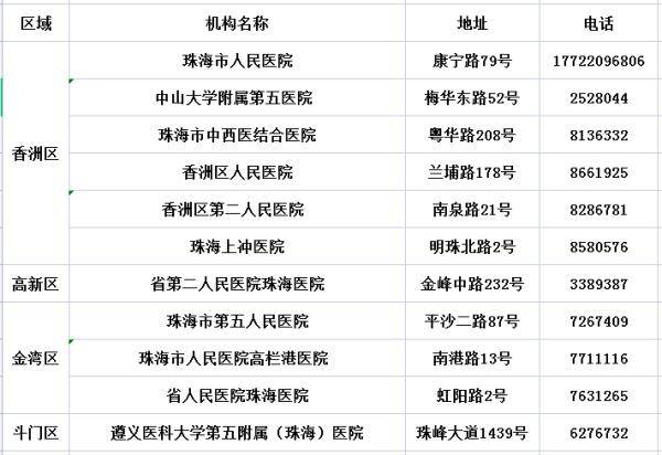 2025澳彩免费资料大全8，详细解答解释落实_1z865.56.21