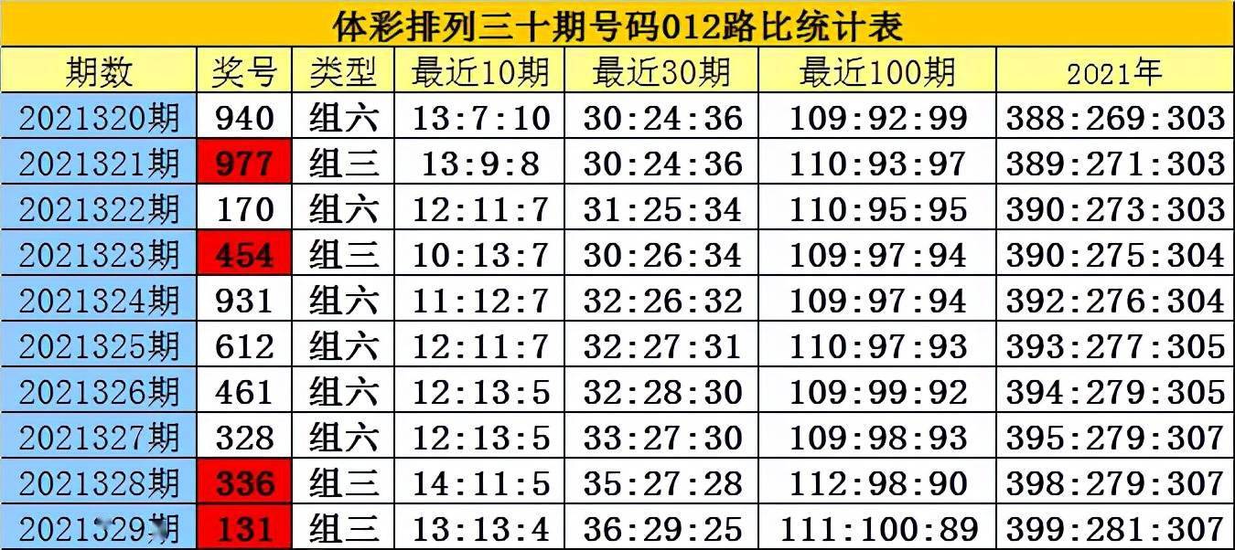 白小姐三码三期必中一期，实时解答解释落实_at68.26.59