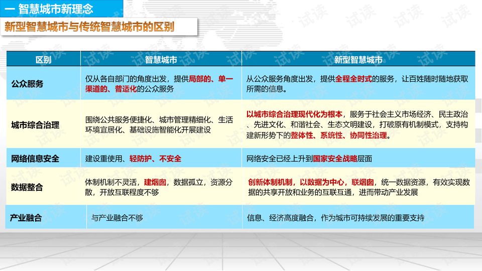 新澳彩免费资料大全精准版，全面解答解释落实_bo22.01.03