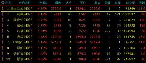 4688888凤凰天机图解十八。八矿产资源，构建解答解释落实_sl24.02.76