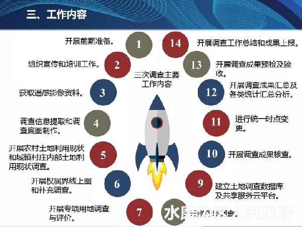 新澳彩资料免费资料大全，精准解答解释落实_z1s73.80.88