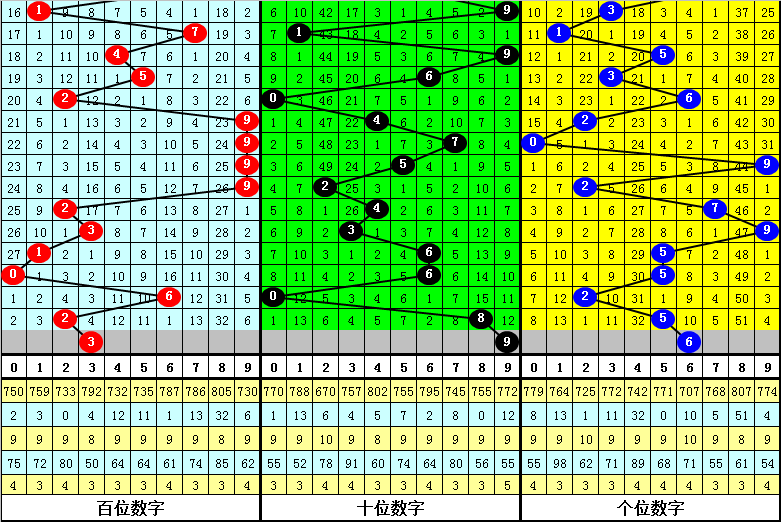 澳门三码中特期期正确，深度解答解释落实_yt94.98.96