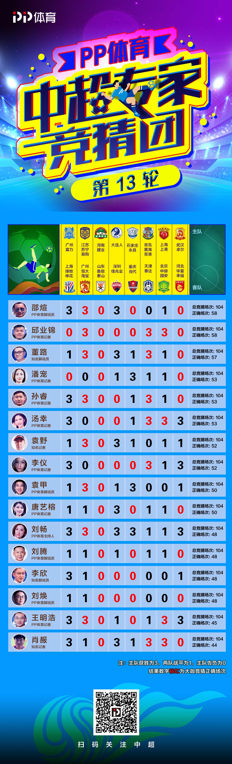 最新 第48页