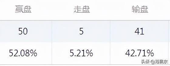 澳彩精准一码发财，实证解答解释落实_ooa38.78.55
