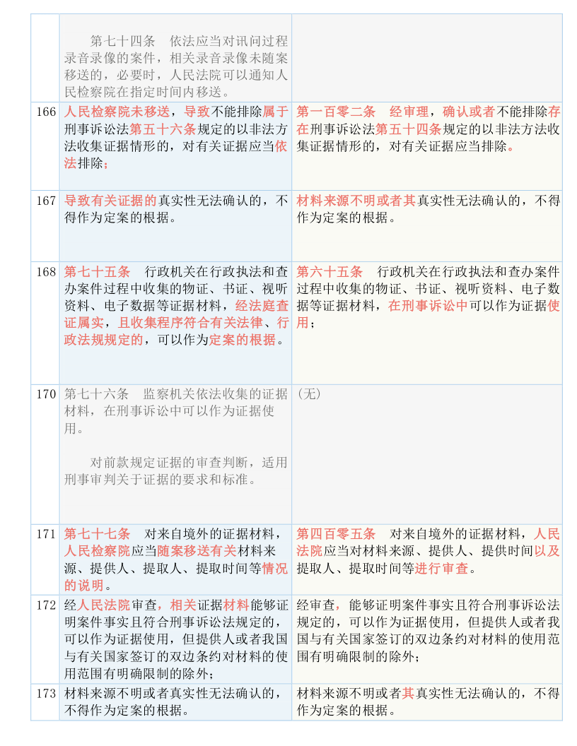 澳门资料大全免费资料，实证解答解释落实_d947.50.73