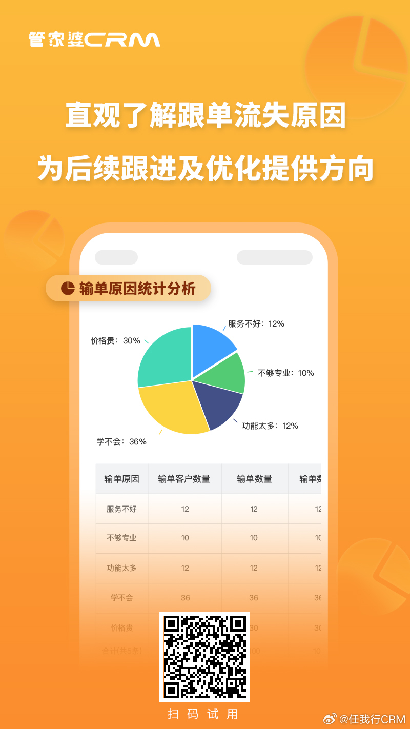 管家婆最准一肖码，统计解答解释落实_otu56.13.79
