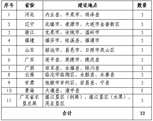 2025今晚上澳彩特马，定量解答解释落实_ij38.90.61