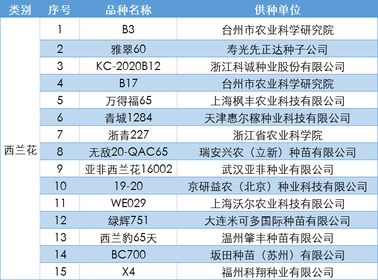 2025新澳彩资料免费大全，专家解答解释落实_w905.83.67