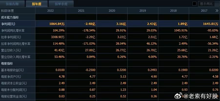 澳彩六开彩天天免费资料，精准解答解释落实_nf80.55.89