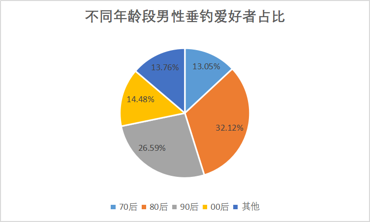澳彩正版资料大全，时代解答解释落实_iki00.86.70