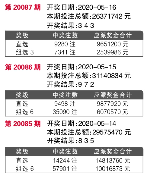 国际 第28页