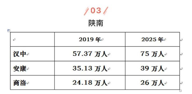 最新 第30页