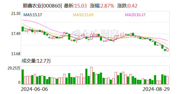 天下彩天资料大全，实时解答解释落实_9z29.44.73