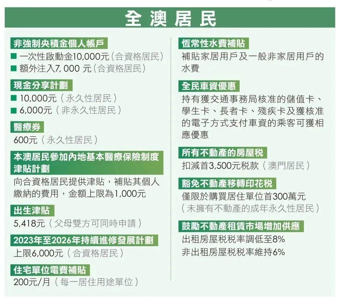 2025澳门正版免费资料，构建解答解释落实_re83.17.24