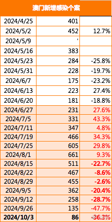 2025澳门今晚开什么，全面解答解释落实_ff74.92.58