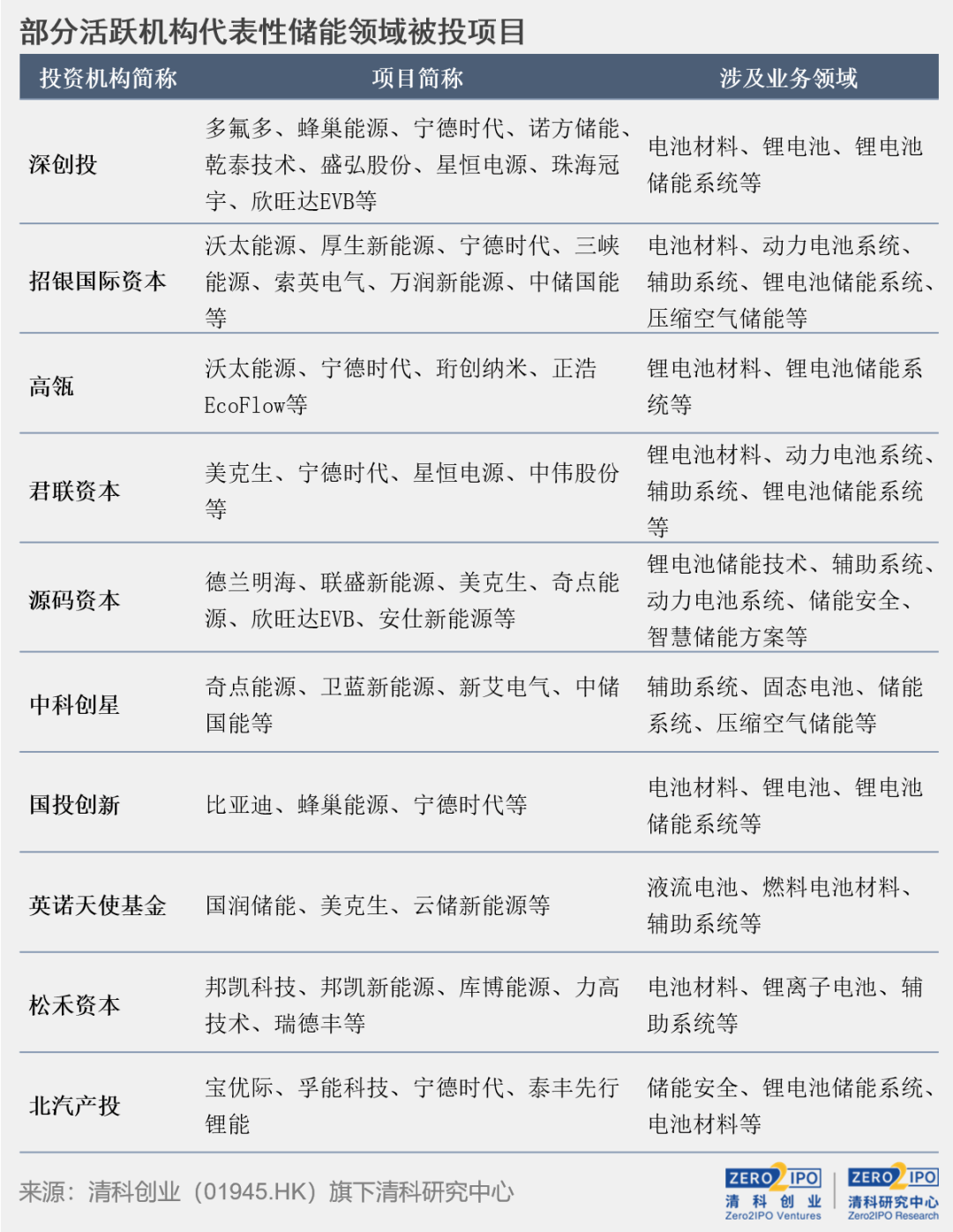 国际 第20页