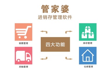7777788888精准管家婆，构建解答解释落实_zy91.53.23