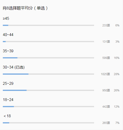 白小姐三肖三码必开一码开奖，统计解答解释落实_fq45.60.36