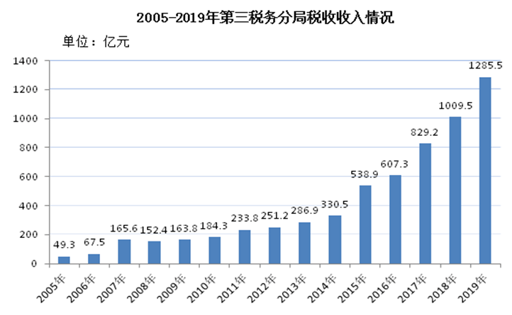 国际 第14页