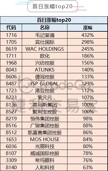 2025正版香港全年免费资料，统计解答解释落实_w1x48.43.85