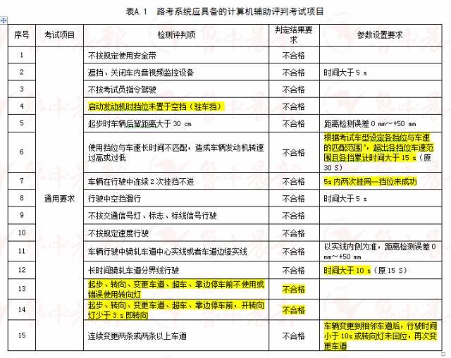 新澳门正版免费大全，精准解答解释落实_pn66.87.45