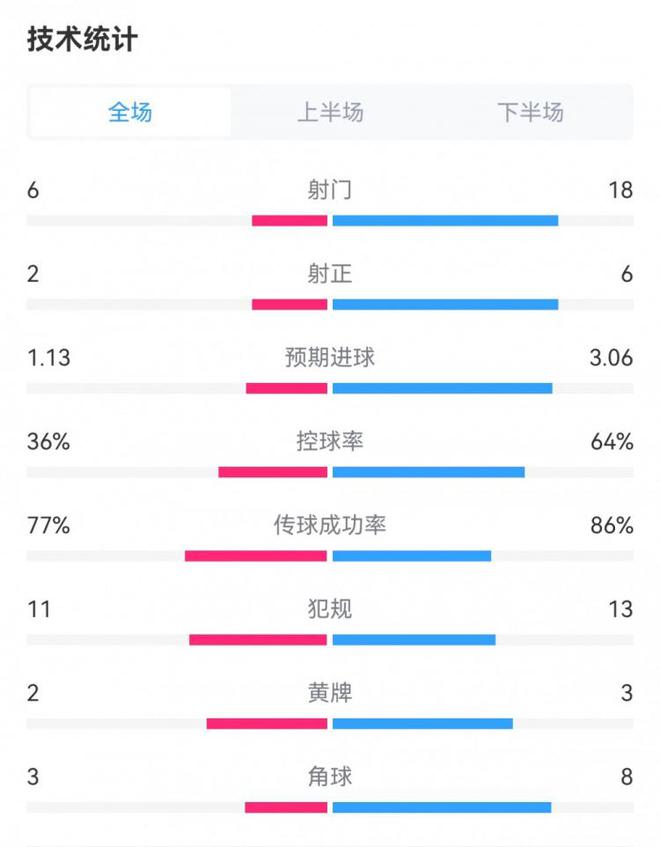 新澳彩资料大全免费，统计解答解释落实_3yd77.64.06