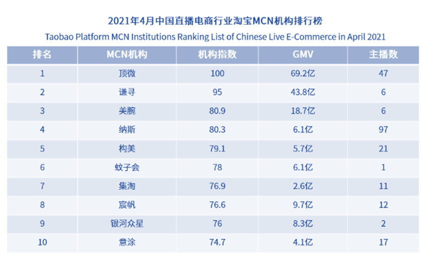 看点 第10页