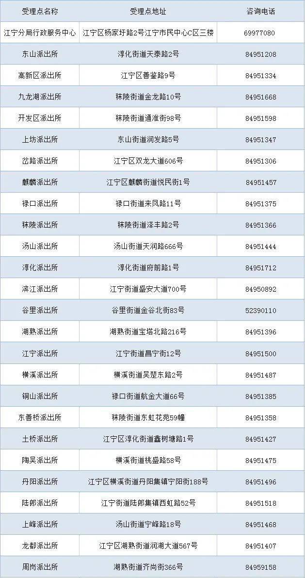 新澳门最准一码100%，统计解答解释落实_7cb03.40.28