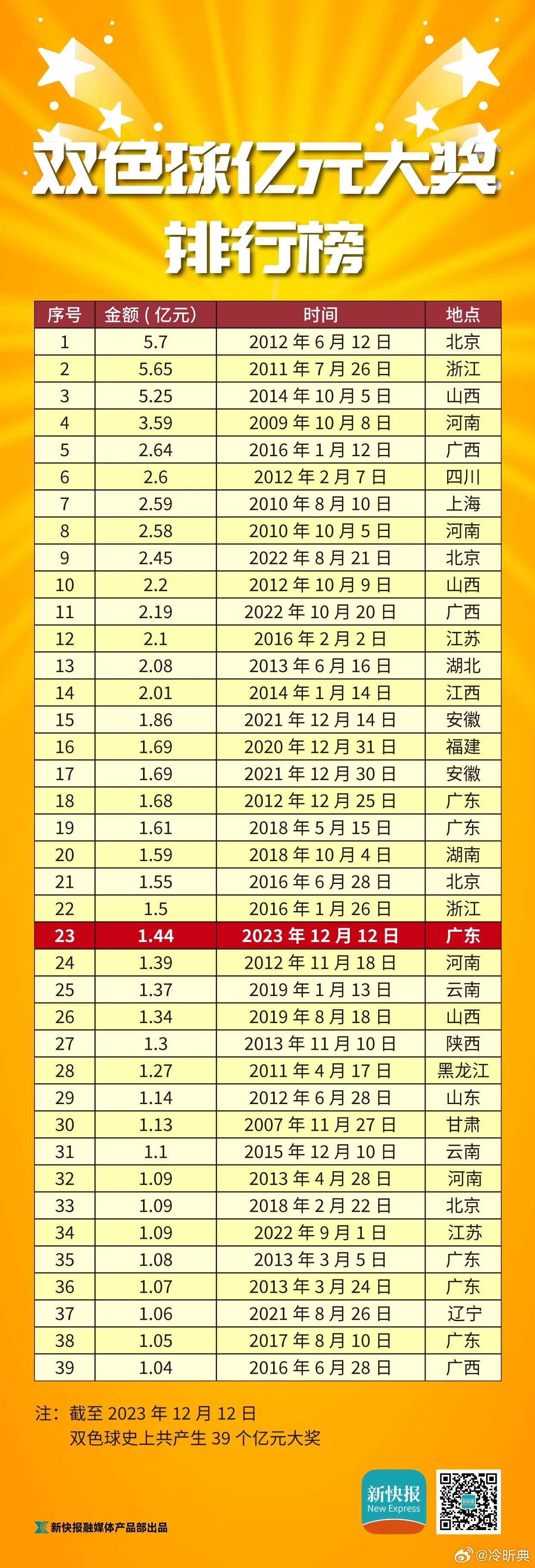 黄大仙一肖一码开奖37B，统计解答解释落实_gu07.48.55