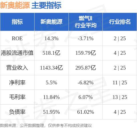新奥精准免费资料提供，时代解答解释落实_8v685.16.48