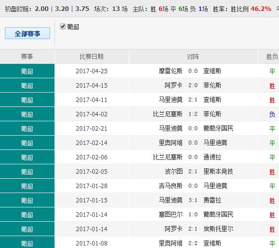 国内 第8页