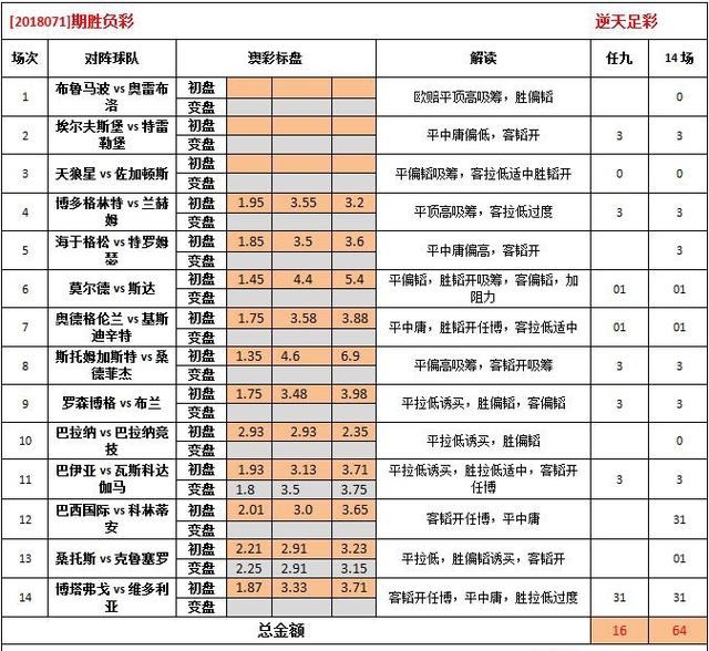 2025澳彩免费资料大全8，专家解答解释落实_smn73.83.08