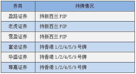 最新 第7页