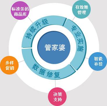 7777788888精准管家婆，专家解答解释落实_j8i04.46.37