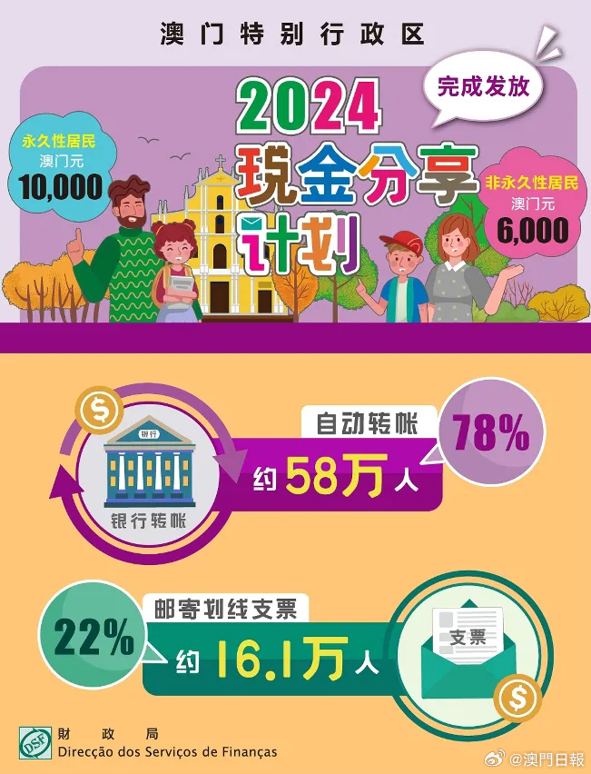 2025新澳门正版挂牌，统计解答解释落实_19534.77.23